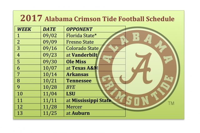Adding Up Alabama Auburns Common Opponents This Season