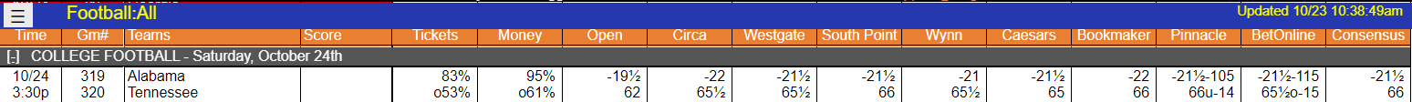 Alabama vs. Tennessee Betting Preview by WagerTalk