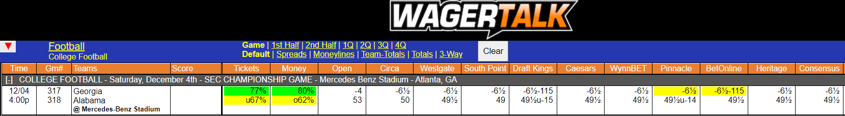 WagerTalk Live Odds Screen
